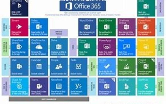 Installation and Training for Microsoft Office Products by Grogan Enterprise Services