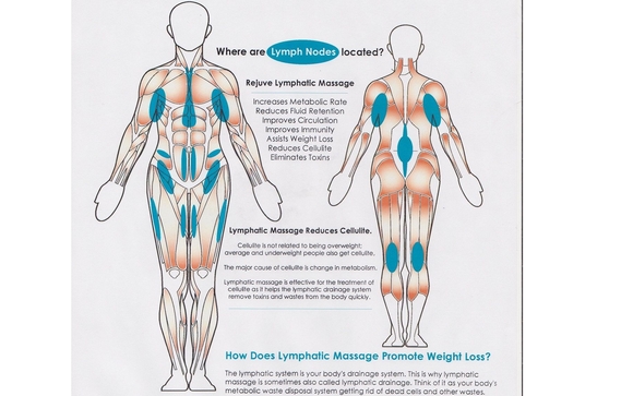 Manual Lymphatic Drainage by Body Ethics Performance and Recovery in ...