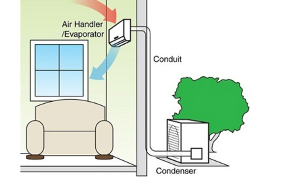 Ductless Multi-Room Split AC Systems by David Sellers Mechanical Inc ...