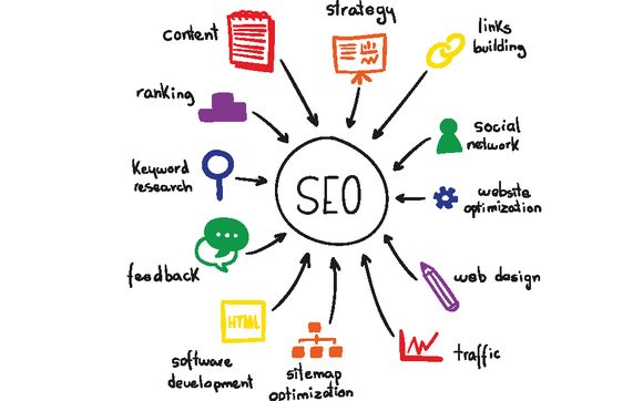SEO by Absolute Results Marketing