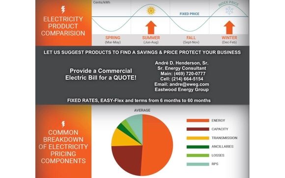 Variable Terms and Specific Energy Solutions for your business! by Eastwood Energy Group