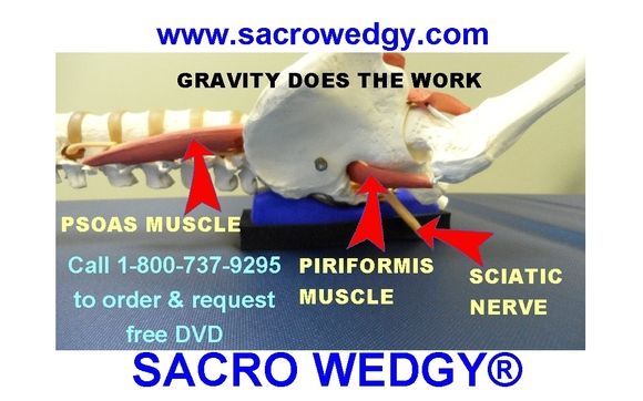 The Sacro Wedgy