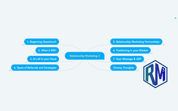 Relationship Marketing 3 - The Ground Game by Martin Brossman and Associates LLC