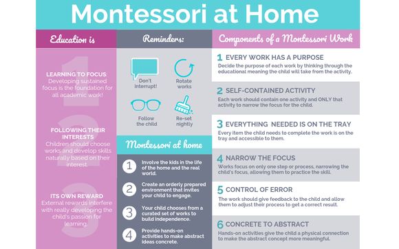 Montessori Infographic Poster by The Bossy House