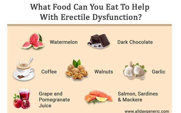 Foods can help with Erectile Dysfunction by Alldaygeneric Health