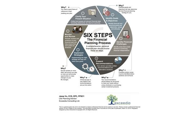Financial Planning by Exceedia Consulting Ltd.
