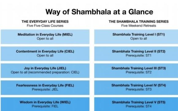 The Way Of Shambhala Training By Shambhala Meditation Center Of ...