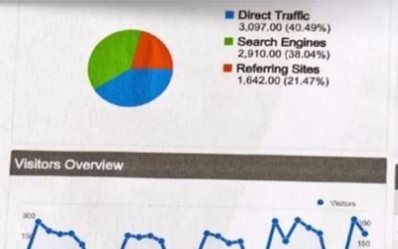 Marketing management by Strategic Marketing Services