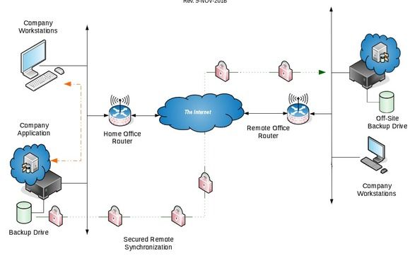 Disaster Recovery Virtualization by Scott Solutions LLC