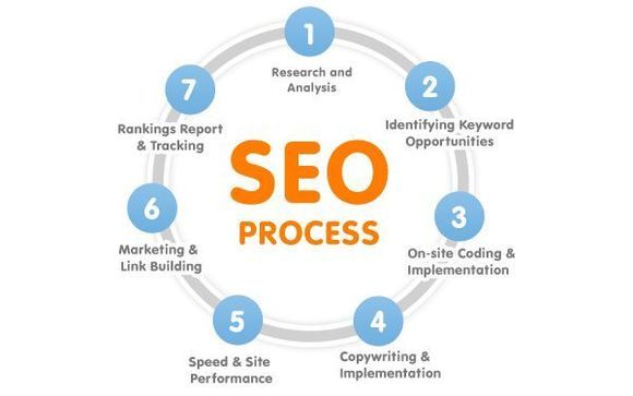 Search Engine Optimization (SEO) by JLWebvisions, LLC - Germantown, Wisconsin Web Design and Internet Marketing Services