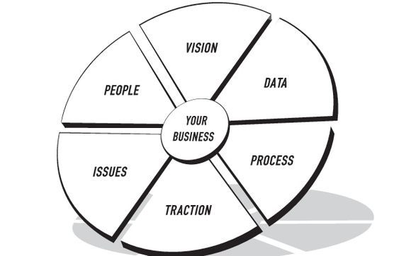 Entrepreneurial Operating System (EOS) by Pac Crest Business Engineering