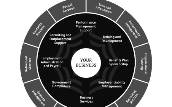 Workforce Optimization by Insperity