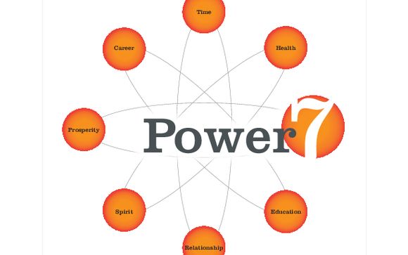 Power 7 Strategic Planning Workshops by Positive 365 Coaching