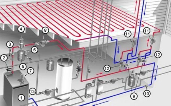 Radiant Floor Heating System Design Installation By Solar