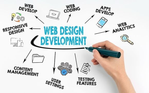 Website Design by Phase 2 Solutions