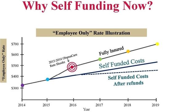 Self-Funded and Level-Funded Plan Design by Insurance Solutions USA, LLC