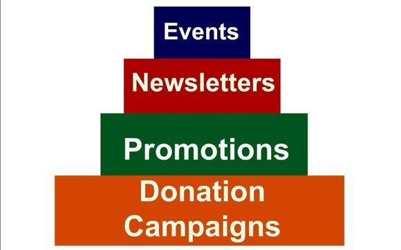 Email Marketing Management by Grifka Marketing