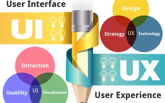 User Experience (UX) Design by CBeyond Management in San Francisco, CA ...