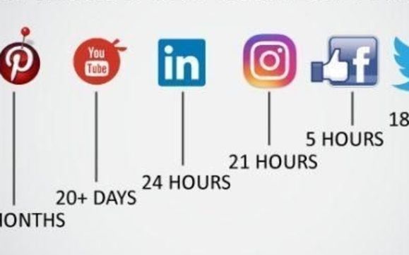 Social Media Marketing by PanoramaNOW Entertainment News