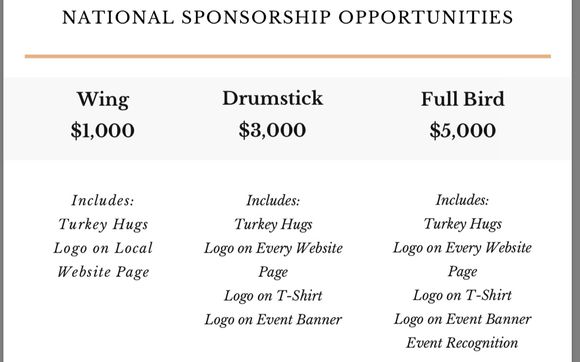 Operation Turkey Fayetteville/Lumberton/Hoke County by Operation Turkey (North Carolina)
