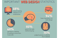 New Website by Digitize Your Work - Websites & Marketing 