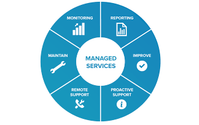 Managed IT Services by Crown Enterprises
