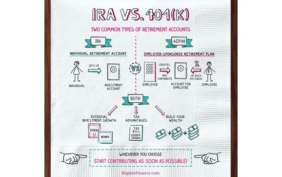 IRA by IGA INSURANCE GROUP
