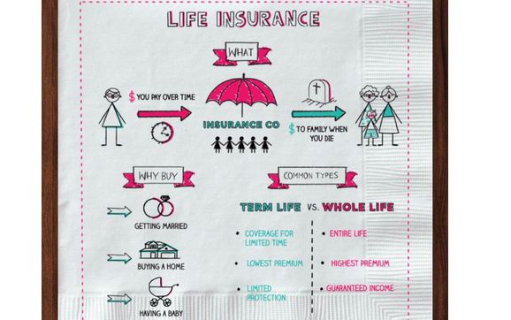 Life Insurance by IGA INSURANCE GROUP