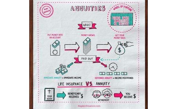 Annuities  by IGA INSURANCE GROUP