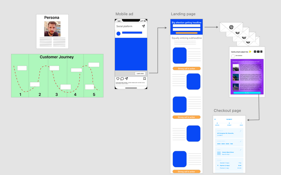Sales funnels  by Conversion Copy: Online Marketing 