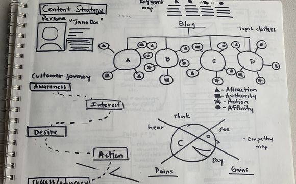 Content Marketing Strategy by Conversion Copy: Online Marketing 