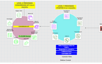 Business Plans and Profit Blueprint Mapping for easy follow through by https://RevieIsRevenue.com