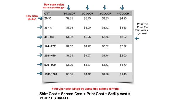 print-cost-reference-chart-by-screen-life-printing-in-west-palm-beach