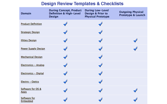 Design Review Templates & Checklists by Goldense Group, Inc. [GGI]