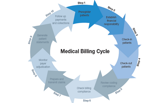 Insurance Billing & Coding by Martin Billing Solutions in Lakewood, CO ...