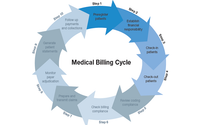 Insurance Billing & Coding  by Martin Billing Solutions