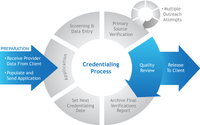 Insurance Credentialing & Contracting   by Martin Billing Solutions
