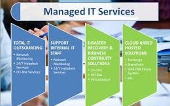 Managed IT Services by Paloma Technologies