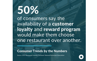 SpotOn Loyalty Program for Customer Retention by Spoton Business Processing  