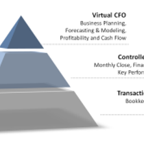 Virtual CFO by Lynne M. Hudson, Certified Public Accountant
