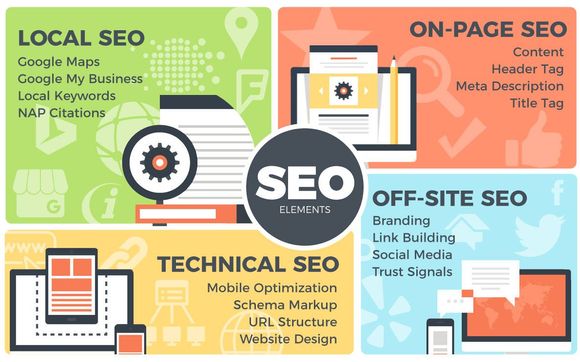 SEO Services by Web Design & SEO That Grow Your Business