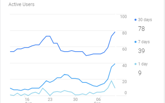 Search Engine Optimization by AC Creative Content