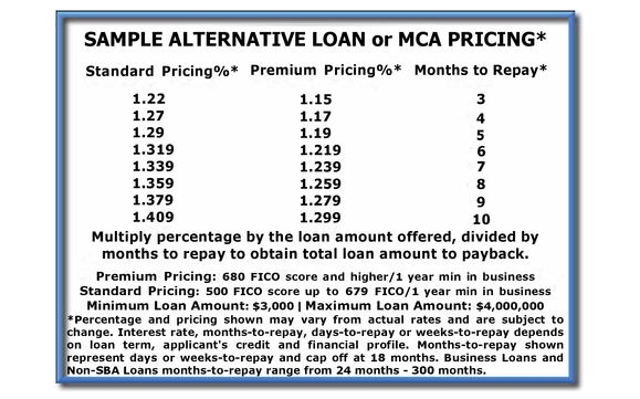 ulta mastercard cash advance