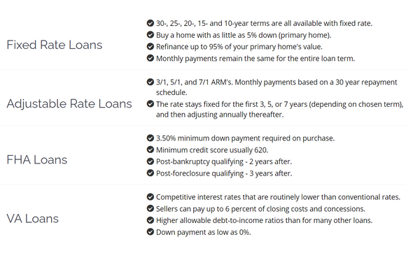 Loan Types by Taylor Young - Home Loans in Dallas, TX - Alignable