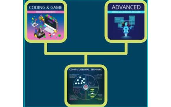 Coding And Gaming Beginner/Advanced by Computational Thinkers 