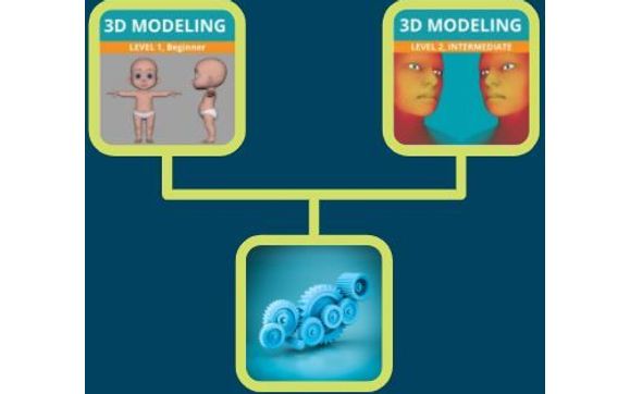 3D Modeling Level 1 & Level 2 by Computational Thinkers 