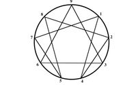 Enneagram training and consultation by Joan R Ryan Consulting