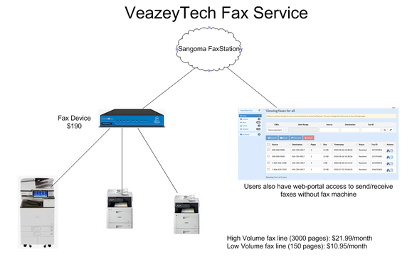 Internet Fax Service by Veazey Technologies, Inc.