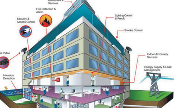 Energy Audit by Facility Service Solutions