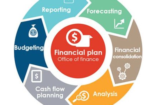 Budgeting / Forecast Reporting Services by Dalrymple & Associates, LLC